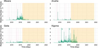 Big data and development sociology: An overview and application on governance and accountability through digitalization in Tanzania